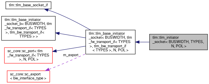 TLM-2.0: Tlm::tlm_initiator_socket Class Template Reference